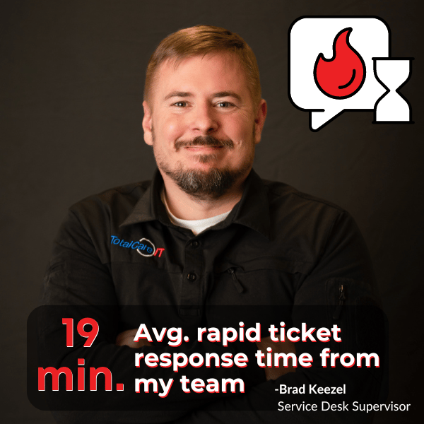 19-Min-Avg.-Rapid-Acknowedgement-by-my-Team-_1_