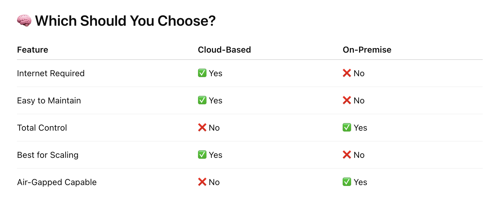Cloud vs On-prem eBound software