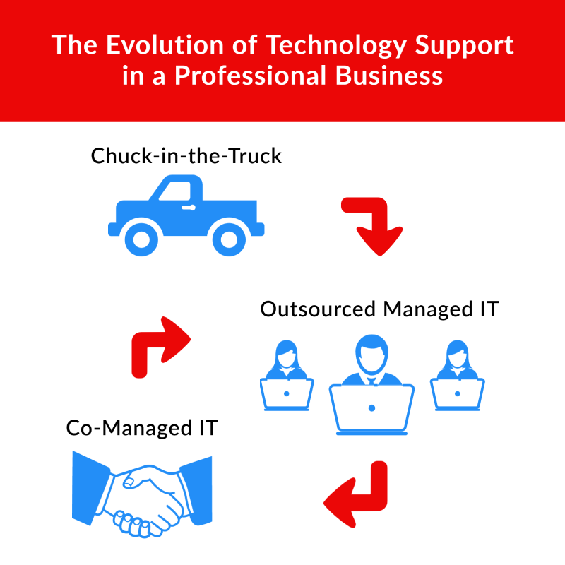 Evolution of Tech Support (4)
