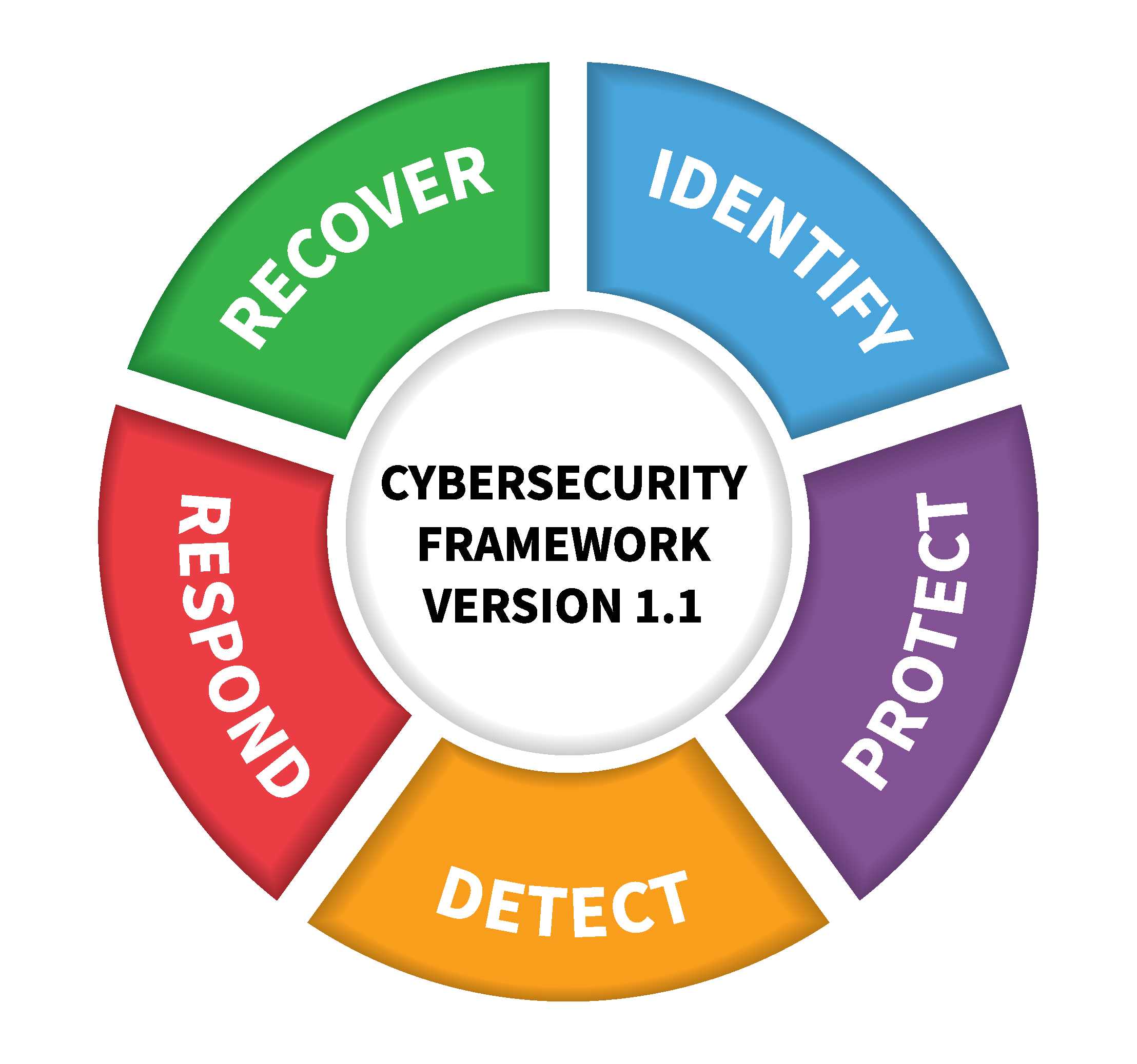 nist-logo
